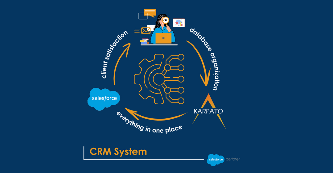 CRM – how to manage customer relations