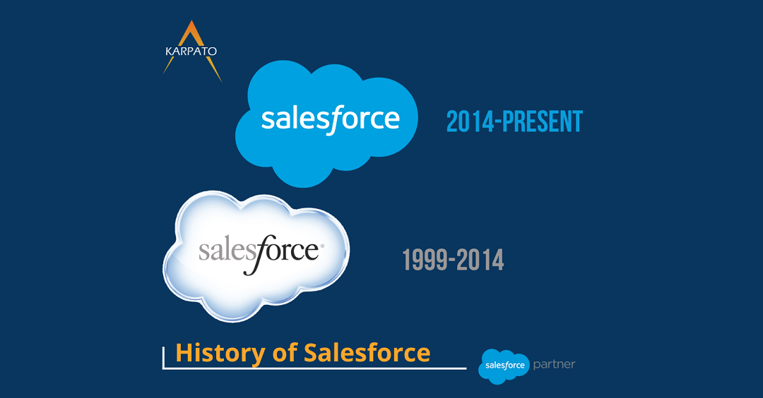 History of Salesforce